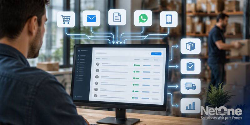 ¿Cómo automatizar la recepción de pedidos mayoristas B2B? 