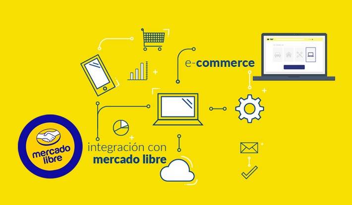Integración de TornadoStore con MercadoLibre